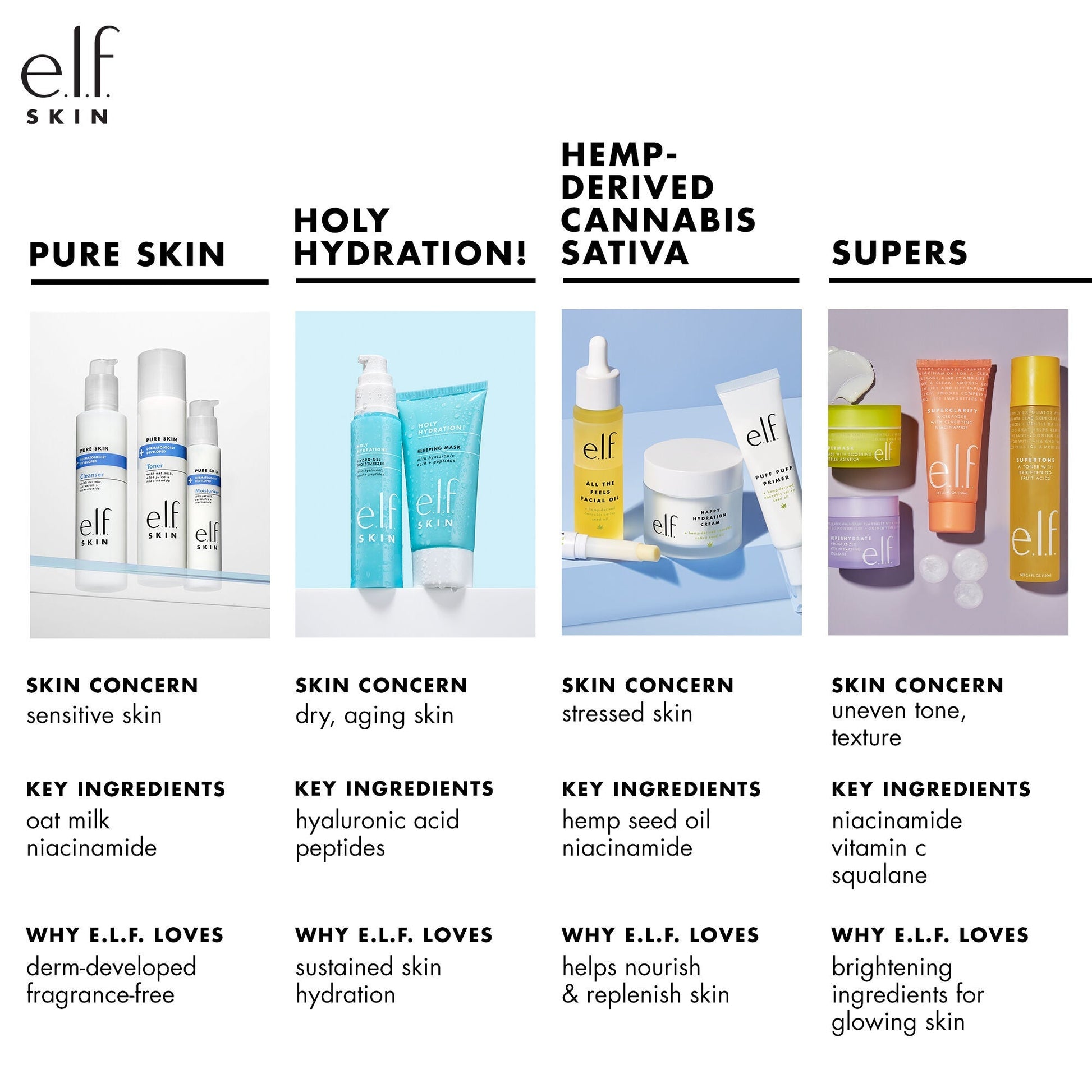 holy-hydration-nourishing-night-cream-u0 010122_customer_PS_familychart.jpg