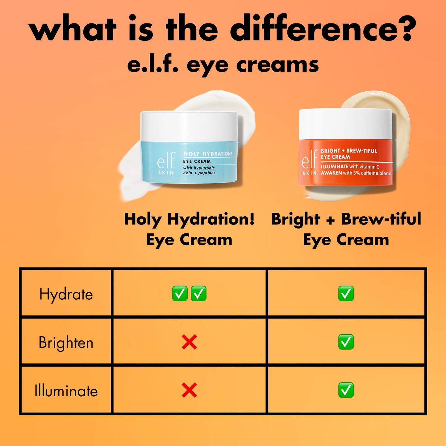 bright-brew-tiful-eye-cream-h2 0226_BBEC_Comparison_4e7743aa-2b84-4efa-bebb-c97e2685ab8f.jpg