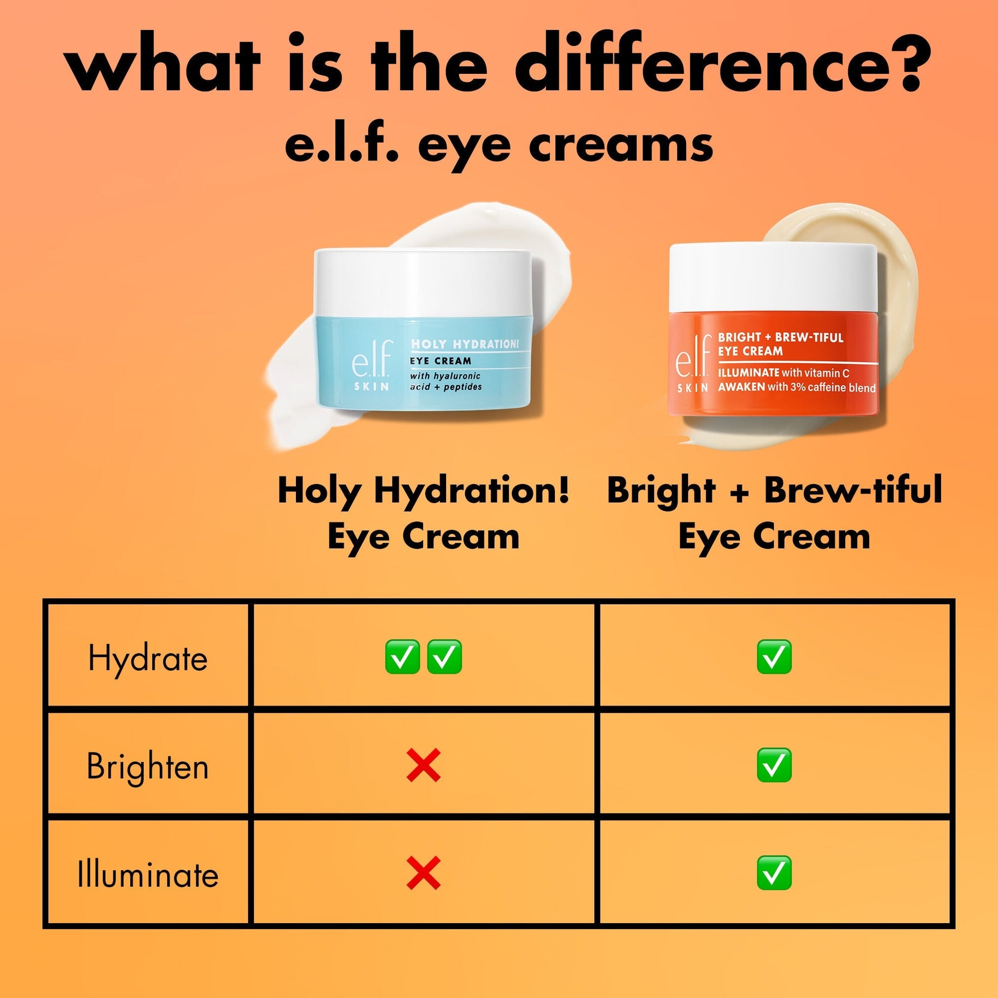 bright-brew-tiful-eye-cream-h2 0226_BBEC_Comparison_4e7743aa-2b84-4efa-bebb-c97e2685ab8f.jpg