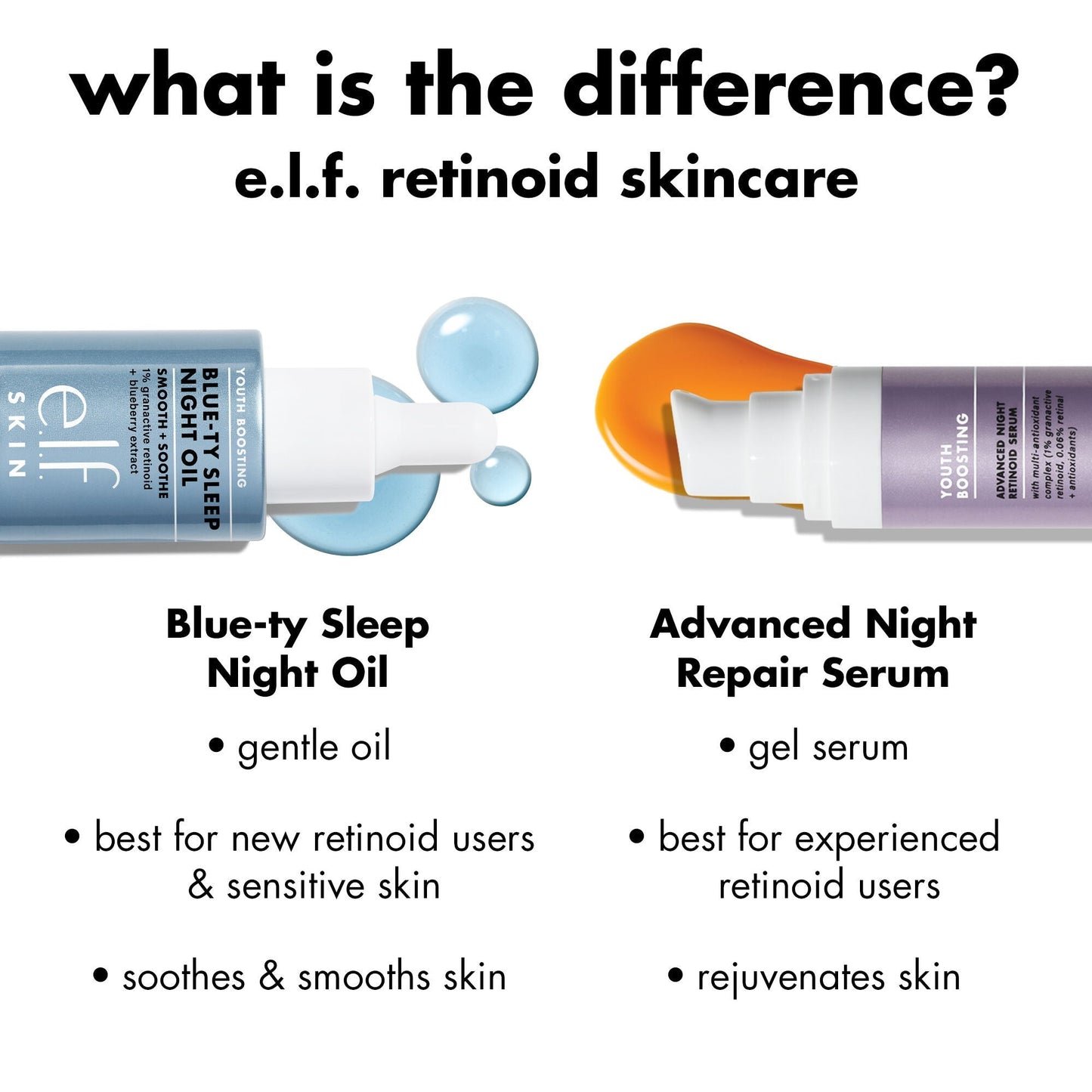 youth-boosting-blue-ty-sleep-night-oil-q1 0226_EDU_BluetyNightOil_Comparision.jpg