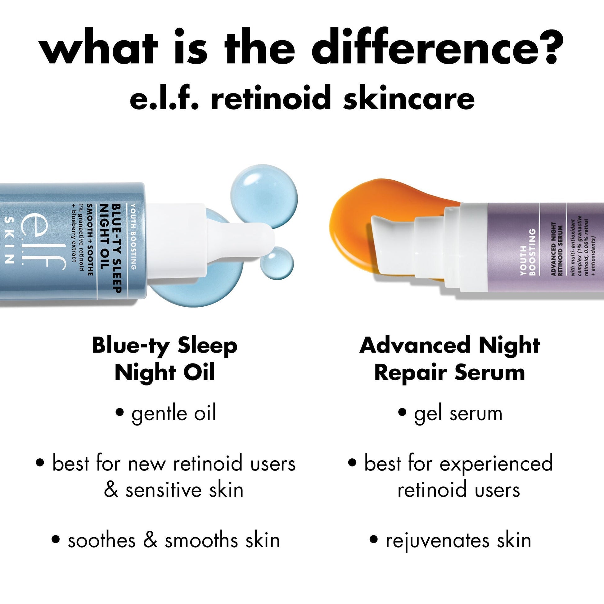 youth-boosting-blue-ty-sleep-night-oil-q1 0226_EDU_BluetyNightOil_Comparision.jpg