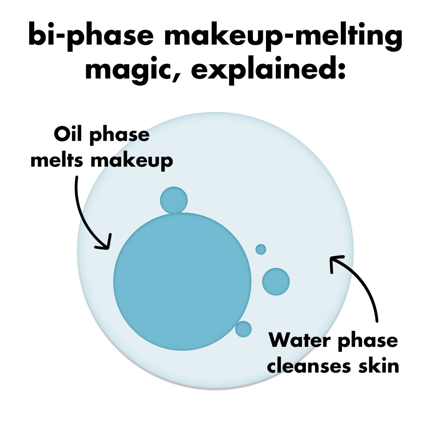 holy-hydration-e-l-f-off-makeup-remover-x3 0326_EDU_ELFOFF_MAKEUPREMOVER_Explainer.jpg