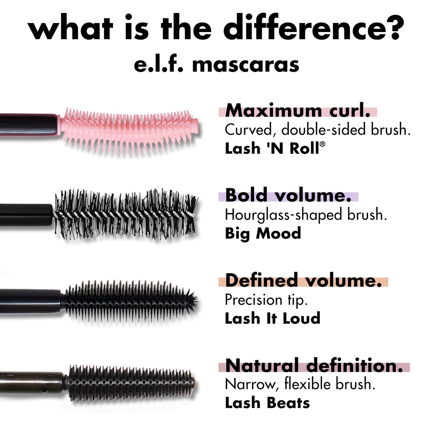 lash-n-roll-mascara-b2 0326_EDU_LashNRollMascara_Comparison.jpg