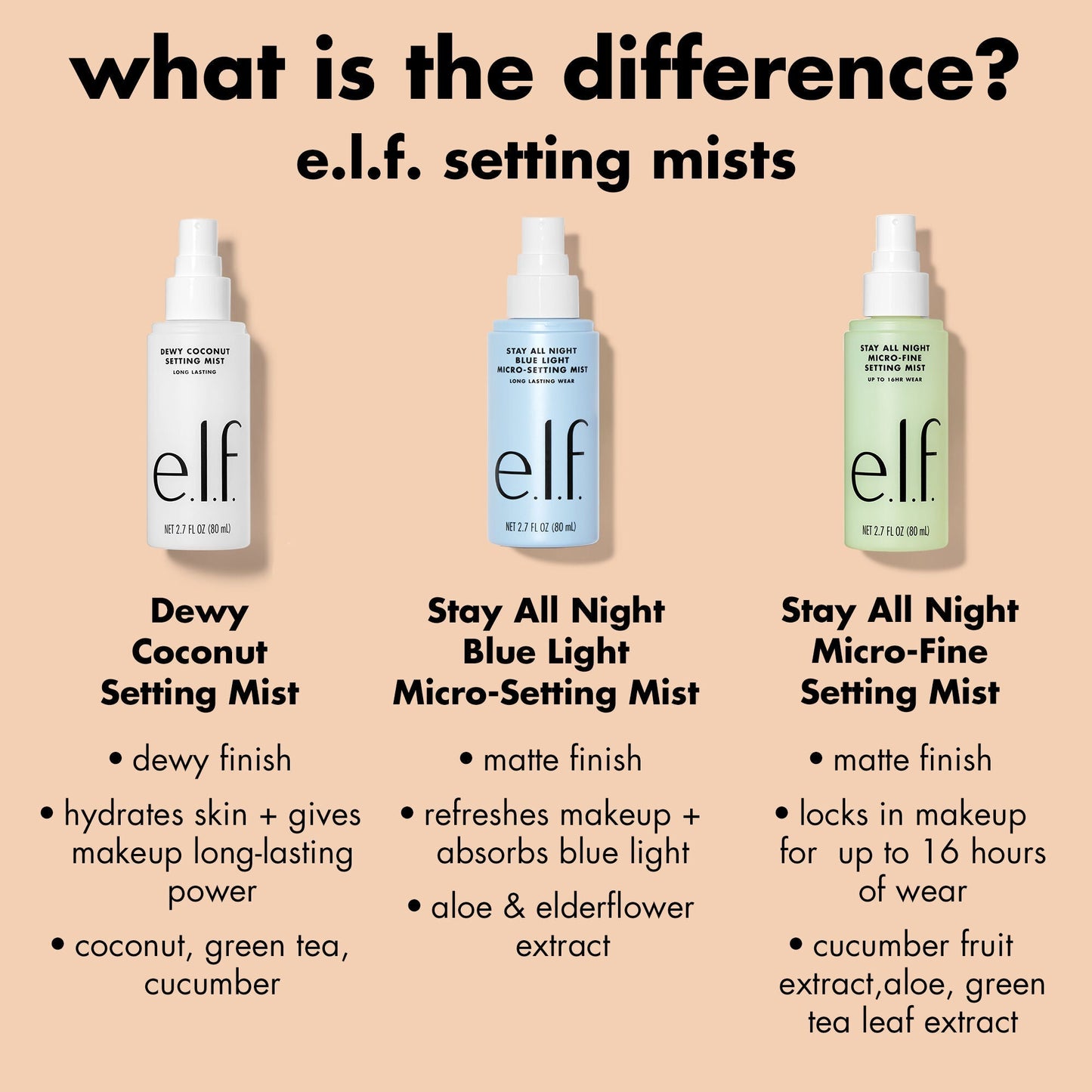 stay-all-night-micro-fine-setting-mist-o7 0326_EDU_StayAllNight_Comparison.jpg
