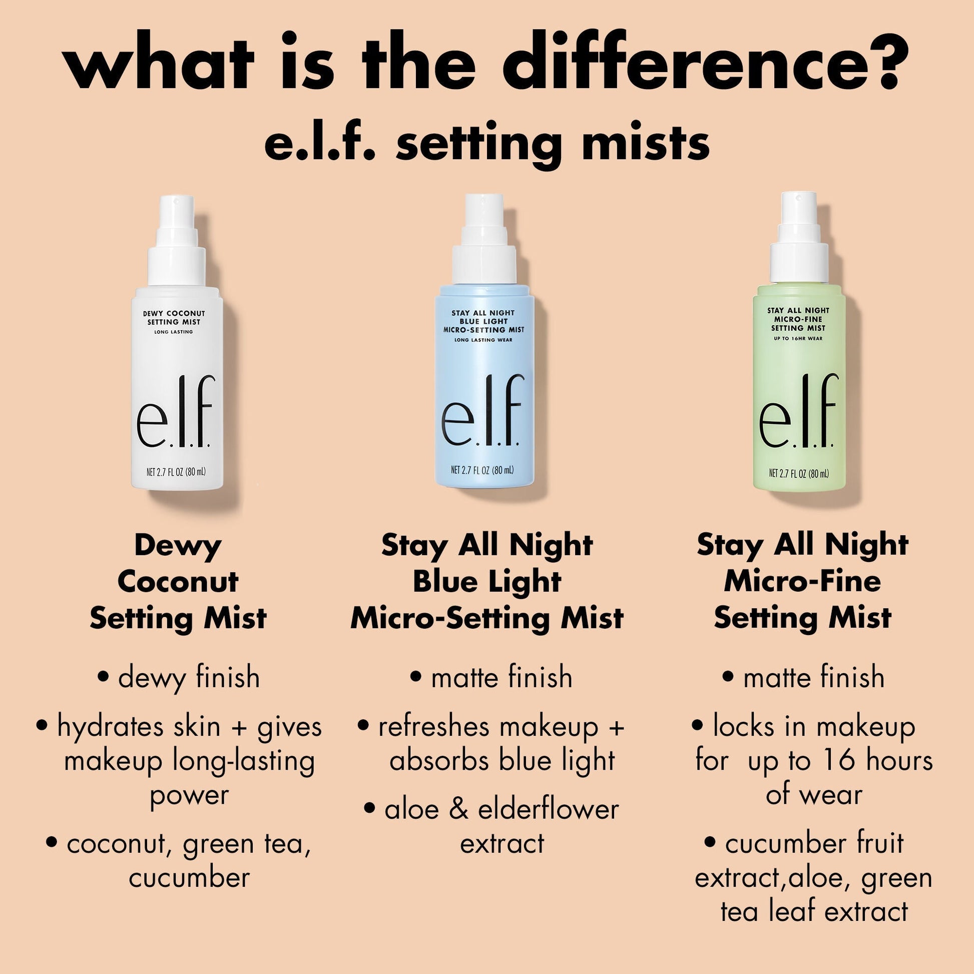 stay-all-night-micro-fine-setting-mist-o7 0326_EDU_StayAllNight_Comparison.jpg