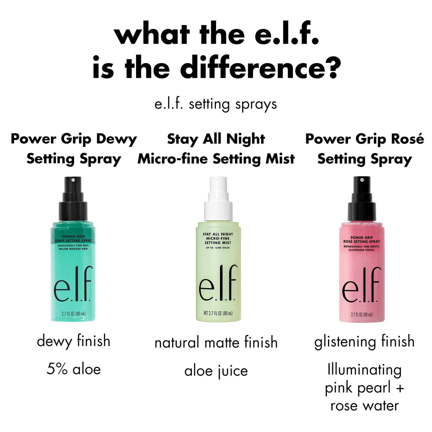 power-grip-rose-setting-spray-h0 FA26_EDU_ROSESETTINGSPRAY_WHAT_E2_80_99S_THE_DIFFERENCE.jpg